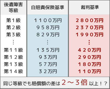 裁判基準の違い