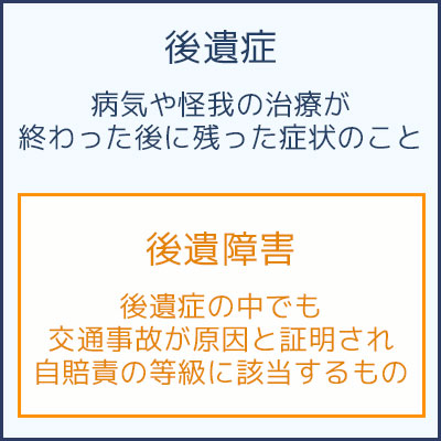 「後遺症」と「後遺障害」の違いについて