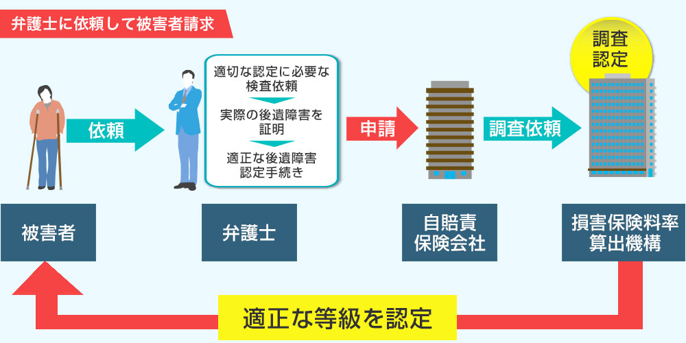 被害者請求の手続きは弁護士へお任せしましょう！